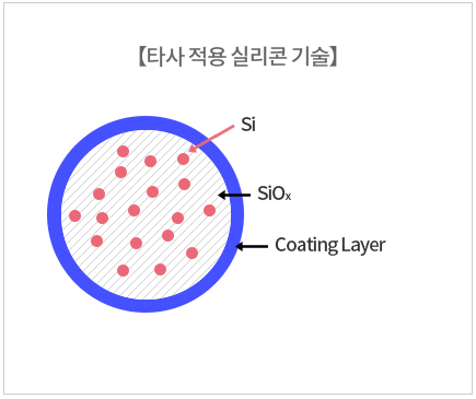 타사기술